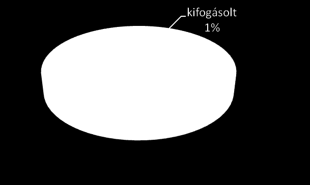 Csapolt sör mikrobiológiai monitoring mintavételek, 2011-2012 év Mikrobiológiai vizsgálatra tervezett minta szám Vizsgált minta szám