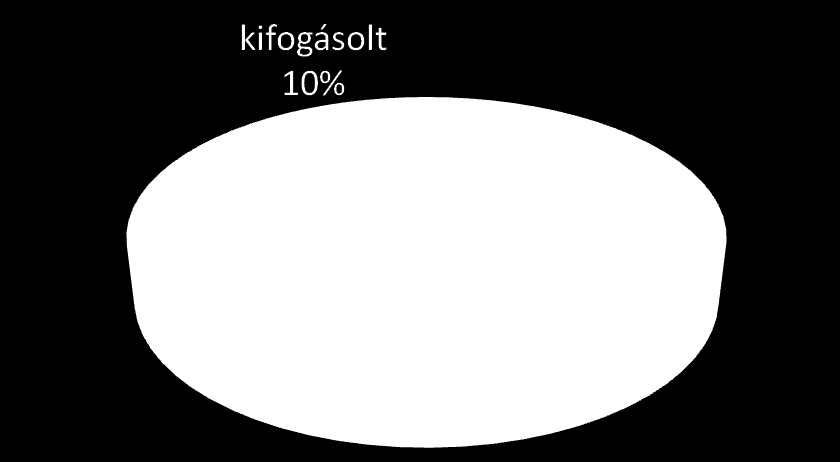 Sörcsap higiéniai törlet monitoring minták 2012 Ellenőrzőtt helyek Vizsgált minta