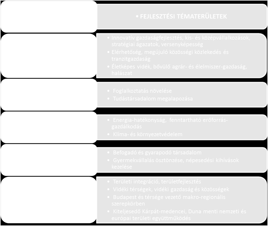 Zirc város Integrált Településfejlesztési Stratégiája Helyzetfeltáró munkarész (2014 2020 között) kijelöli azokat a stratégiai fókuszokat, amelyek az ország hosszú távú céljainak megvalósulását