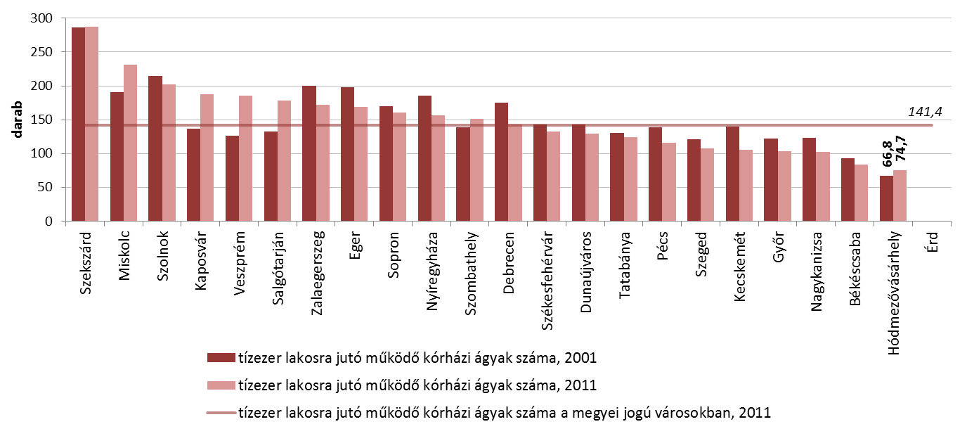 tekintetében az egész megyére kiterjedően nyújt szolgáltatásokat.