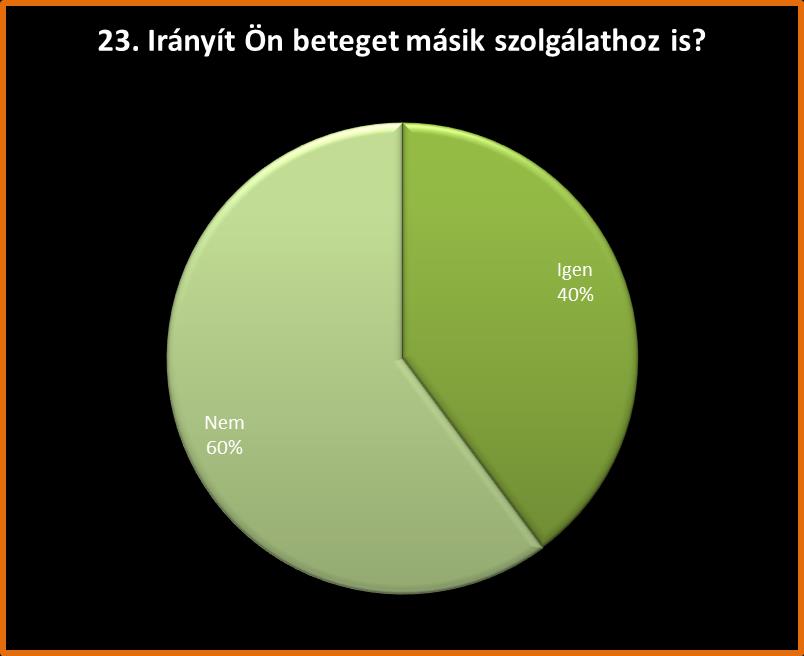 13 háziorvos hiányosságot talál a vele kapcsolatba került munkatársak tevékenységével, viszont 557 háziorvos elégedett a válaszok