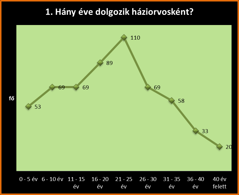 A kérdések feldolgozása: Magyarországi Otthonápolási és Hospice Egyesület A MOHE-CÉGCSOPORT tagjai közül a közös feldolgozásban 2013-ban 36 szolgálat összesítetett adata szerepel.