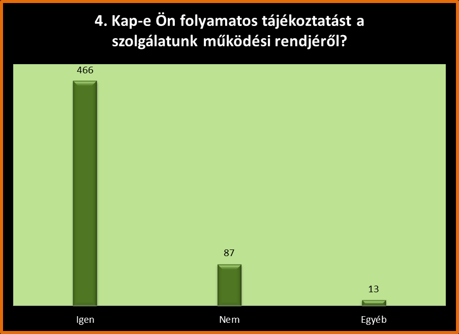 466 háziorvos válasza igen volt, 87 nem -mel válaszolt. 13 válasza egyéb kategóriába sorolt.