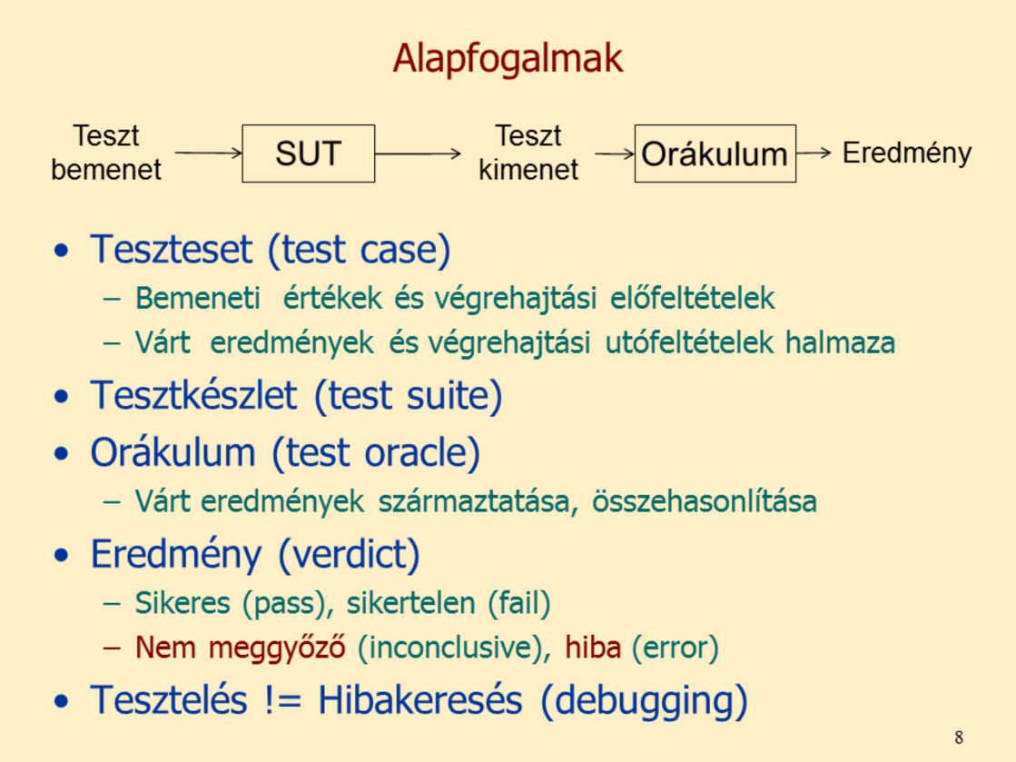 SUT = System Under Test Tesztkészlet: rendszerre vagy rendszerkomponensekre készített tesztesetek halmaza, amelyben gyakran az egyik teszt utófeltétele egyben a másik teszt előfeltétele Verdict