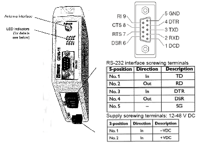 1.3. A modem csatlakoztatása Csatlakozások RS-232 interfész Dsub9 5. ábra: Tűdugó-kiosztás 1:1 szériájú kábel-csatlakoztató jack-dugó az RS-232 DSub9 modemtől a fűtésszabályzóhoz.