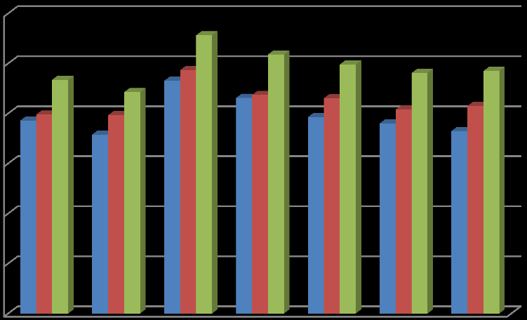 III. INTERDISZCIPLINÁRIS DOKTORANDUSZ KONFERENCIA 2014 átlagosan 50 terhesség megszakítás jutott 100 élveszületésre, 2005-ben 39, 2011-ben a régióban átlagosan 32.