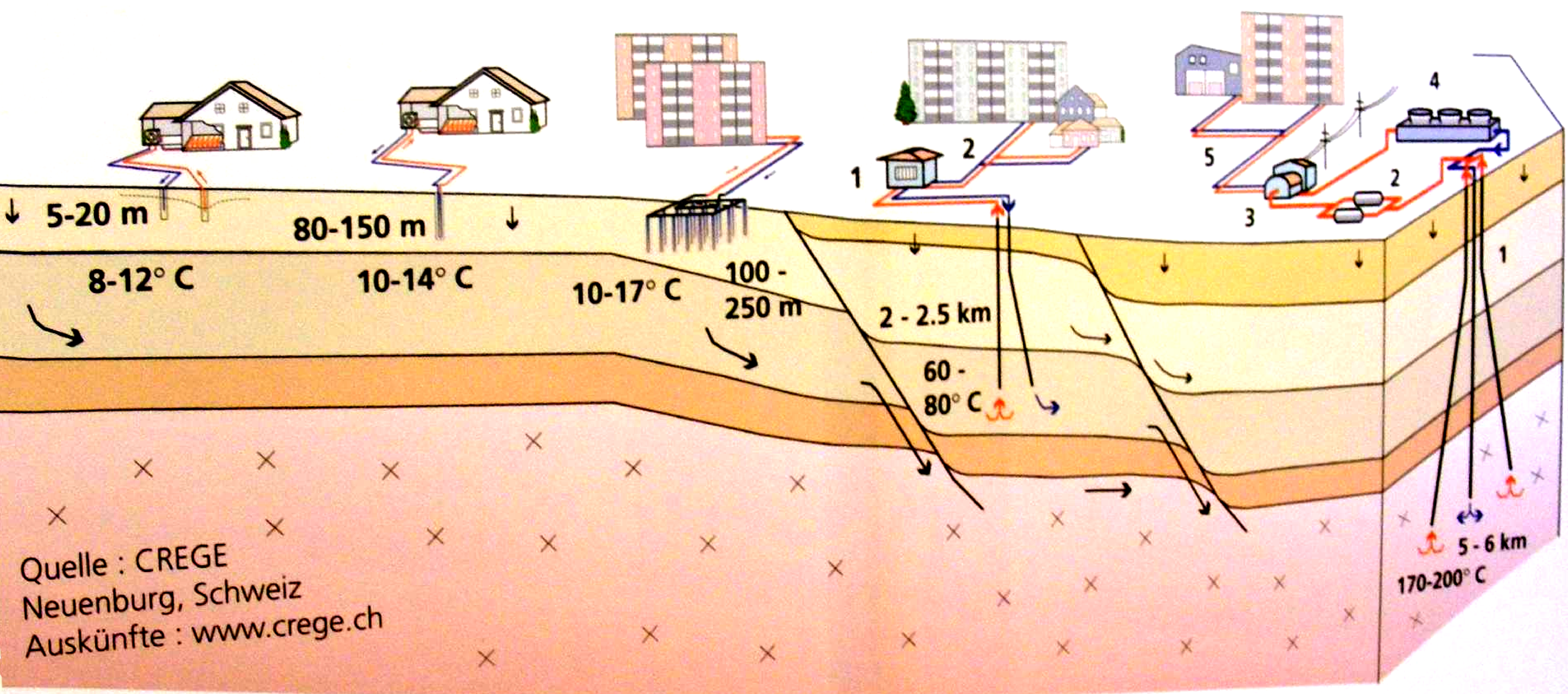 A föld energiájának felhasználási