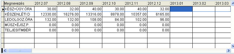 Amint látható a 2013. január havi számfejtésnél 2012. VII-XII. havi adatokat gyűjti össze a program.