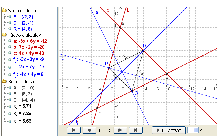 Adott egy háromszög P, Q, R oldalfelezési pontjainak koordinátái. Határozzuk meg a háromszög oldal egyeneseinek és oldalfelező merőlegeseinek egyenletét!