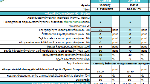 vezetőségével, és az érintett munkatársakkal egyeztetve, konzultációk során kell kialakítani a termékcsoportok és vállalások tisztázására.