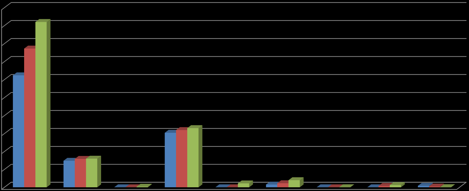 Férőhelyszám (fő) 2013. ÉVI KSH ADATOK ALAPJÁN 50000 45000 40000 35000 A tartós bentlakásos szociális intézmények férőhelyszáma ellátási típusonként (KSH 2013.