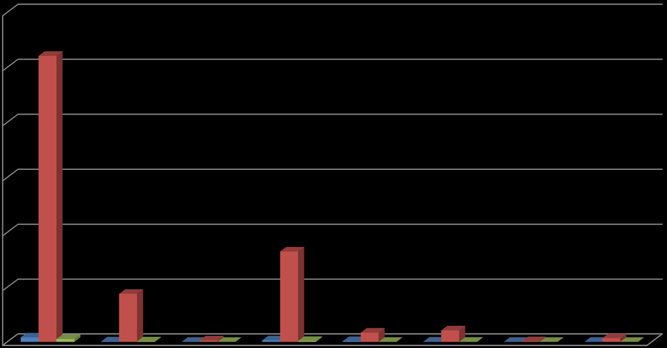 2013. ÉVI KSH ADATOK ALAPJÁN A tartós bentlakásos szociális intézmények működési adatai típus szerint (KSH 2013.