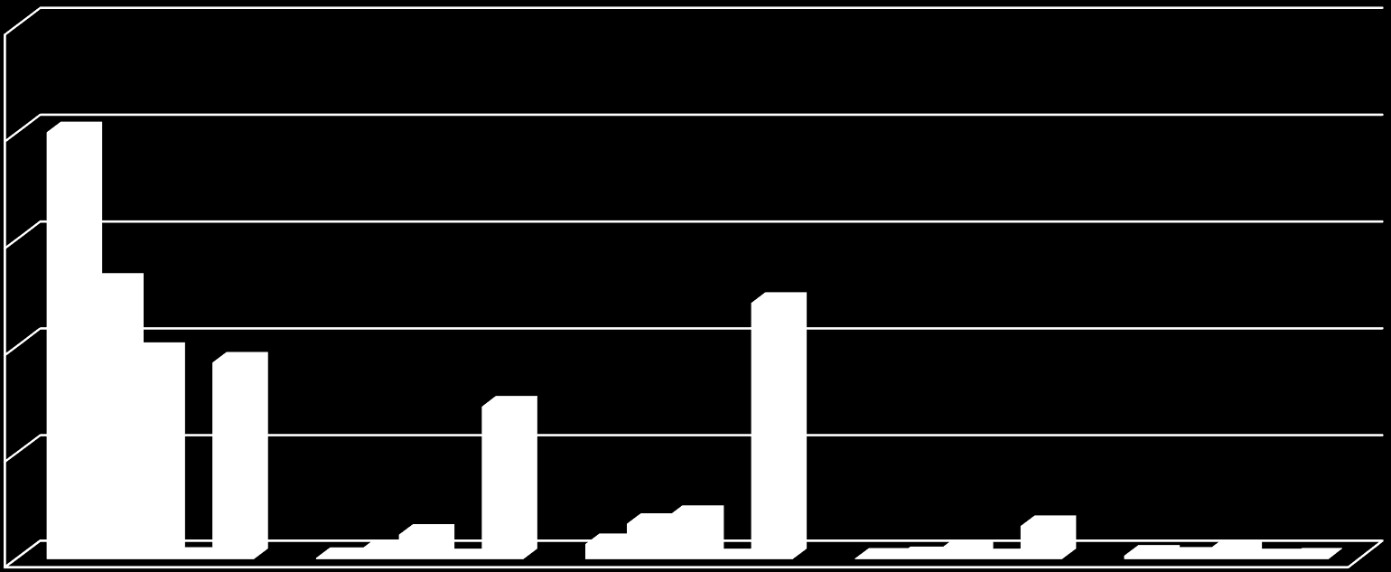 Férőhelyszám (fő) 2013. ÉVI KSH ADATOK ALAPJÁN A tartós bentlakásos szociális intézmények férőhelyszáma típus és fenntartó szerint (KSH 2013.