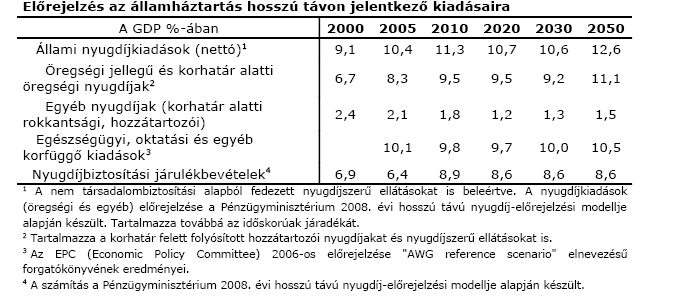7. számú melléklet: A nyugdíjrendszer anomáliái és rövid távú mozgási lehetıségek az államháztartás nyugdíj-kiadásainak csökkentésére Premisszák a javaslatokhoz A hazai nyugdíjrendszer nemzetközi