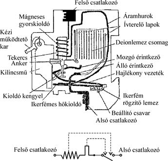 6.25. ábra. Reflex kioldási technika 2.5.1.