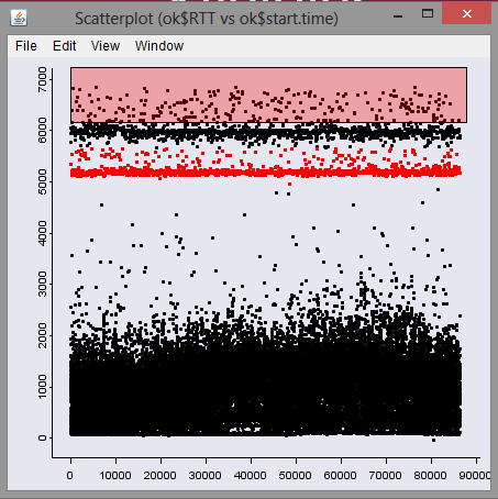 Kijelölés SHIFT-CTRL: OR SHIFT: XOR Pointer,