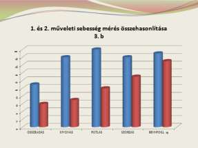 mely megmutatja mennyire volt