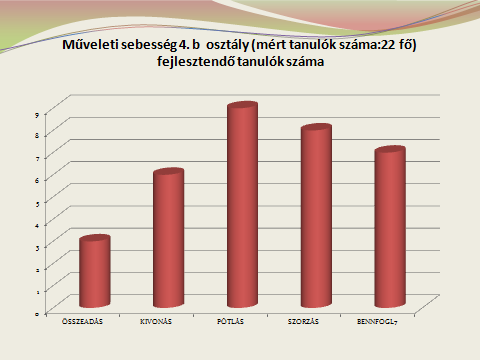 Az első és a második mérés