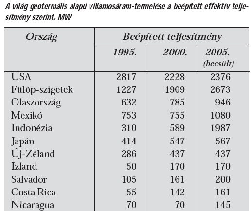 Összesen: 11300 MW