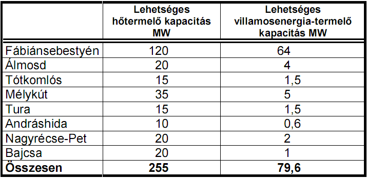 Reálisan elképzelhető fejlesztési lehetőségek a