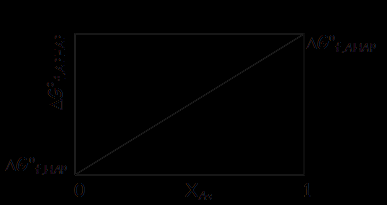 Arzenát-foszfát-hidroxid-apatit (APHAP): Ca 10 (AsO 4 ) X (PO 4 ) Y (OH) 2 (X+Y=6) APHAP sztöchiometriájának megfelelő, vagy azt meghaladó a Ca/(PO 4 +AsO 4 ) 10/6 mólaránya, és az oldat lúgos