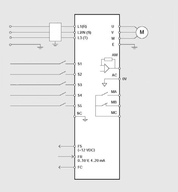 Csatlakoztatás Az L3 csatlakozó szabadon marad 1 fázisú táplálásnál. Tápfeszültség: 200 240 VAC, 50/60 Hz, 1 vagy 3 fázis, vagy 380 460 VAC, 50/60 Hz, 3 fázis.