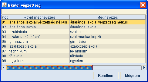 Az állománycsoport főbb csoportjai: fizikai (segédmunkás, betanított munkás, szakmunkás) szellemi (ügyviteli alkalmazott, ügyintéző) vezetői (irányító, vezető, felsővezető) - foglalkoztatás