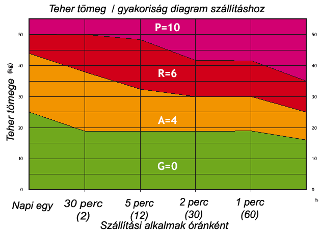 vagy még lejjebb Fejmagasságban vagy még feljebb Nincs vagy kis csavarodás vagy oldalra hajlás Törzs csavarodás VY oldalra hajlás Törzs csavarodás ÉS oldalra hajlás NINCS ILYEN TÉNYEZŐ EY TÉNYEZŐ KÉT