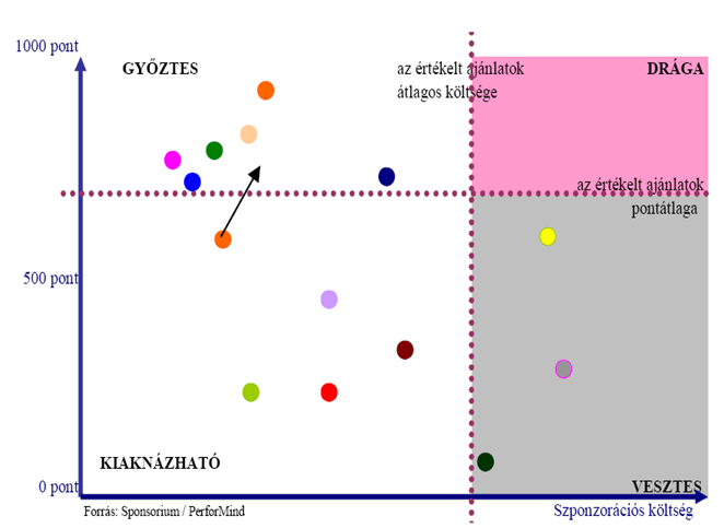 Forrás: www.
