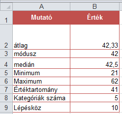 Leíró statisztikai értékelés 101 82. ábra: Gyakorisági mutatók előkészítése Ezek után határozzuk meg az abszolút gyakoriságot!