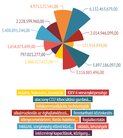 I. A Partnerségi Megállapodás A 2014-2020-ra vonatkozó Partnerségi Megállapodást 2014 augusztus 6.-án fogadta el az Európai Bizottság.