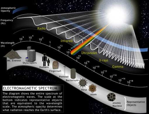 Mágneses hurok a Napon a valóságban (Yohkoh műhold). (Forrás: http://solar.physics.