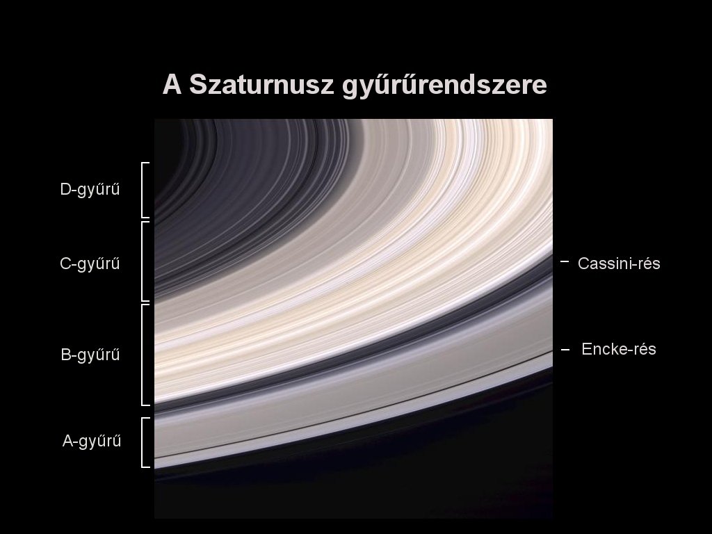 5. Tegyük fel hogy a Cassini Huygens űrszonda alumíniumból készült, és hőmérséklete +30 C. 60 km/h sebességgel nekicsapódik egy 1 g tömegű meteor. A meteor lefékeződik, és energiája hővé alakul.