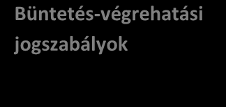 Humán tudományok Pedagógiai hagyományok Büntetés-végrehajtási nevelés /reintegráció/ Büntetés-végrehatási jogszabályok A magyar büntetésvégrehajtás történetiideológiai változásai Pedagógiai
