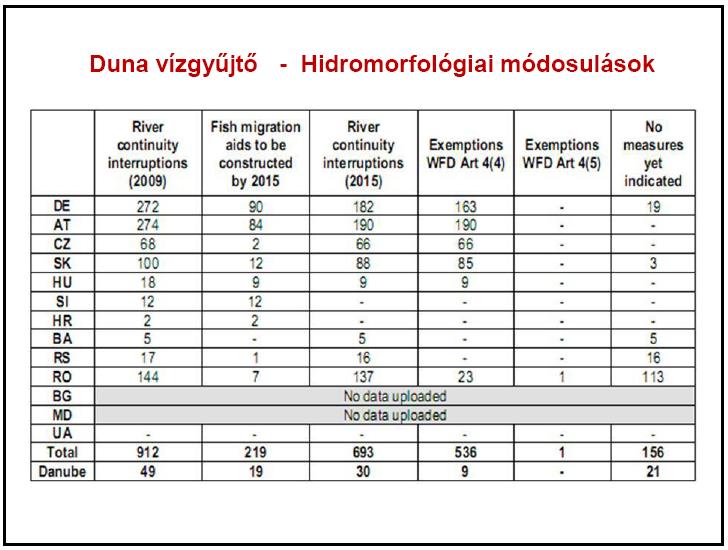 Az ivóvízkivételre kijelölt területek és a védett területek azonosítása és térképi ábrázolása. 4. A vizek állapotának megfigyelésére létesített monitoring hálózatok térképi ábrázolása. 5.