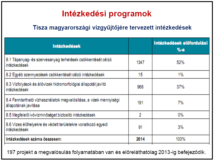 A vízgyűjtő gazdálkodási terv tartalma 1. A vízgyűjtő, részvízgyűjtő általános leírása. 2.