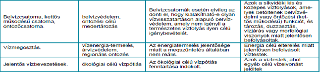 A következőkben bemutatott 7 db térkép az alábbi forrásból szá