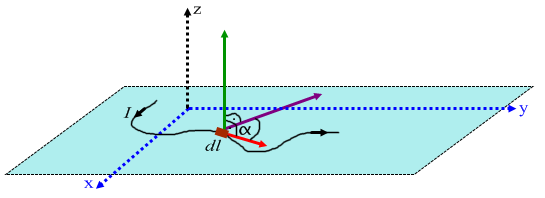 Ampere- és Lorentz-erő általánosan Vezető elemi darabjára ható erő: Vékony vonalas vezetőre: Az Ampere-erőt egy darabka egyenes vezetőre felírva: 1.