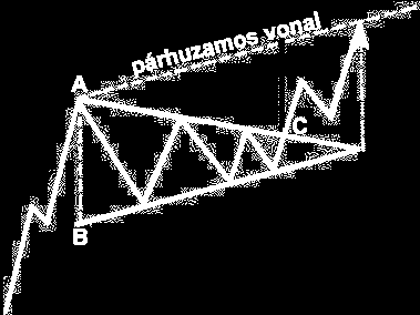 Célárfolyam számítása A szimmetrikus háromszögek esetében több mérési technikai is létezik a célárfolyam meghatározásához Az A és B pont távolságot lemérve (a háromszög legszélesebb pontja, vagy a