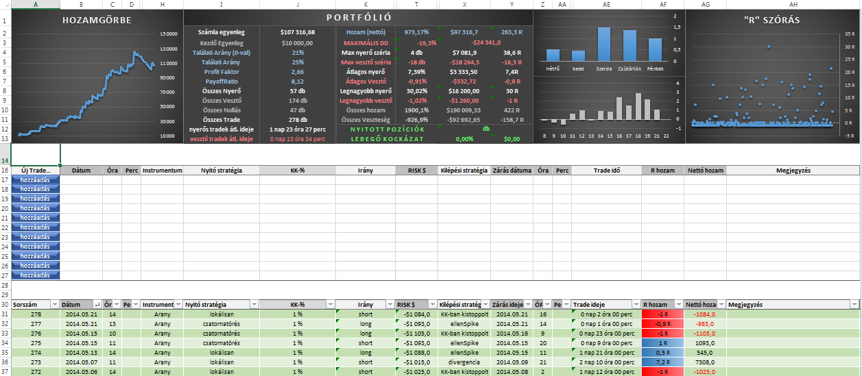 1 Spike Trade napló_1.