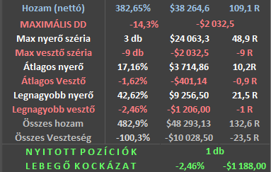3 Nyereséges Trade-k átlagos ideje Veszteséges Trade-k átlagos ideje Összes Nyerő átlagos ideje. Összes Vesztő átlagos ideje.