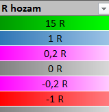 Nyitott pozíciók db A RISK $ / RISK kitöltött sorainak darabszámát jelöli! Ha az oszlopban 1 db érték szerepel, 1 db nyitott pozíciónak tekinti.