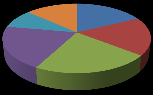 6.5 A VIZSGÁLATBAN RÉSZTVEVŐK BEMUTATÁSA 1.a) A kitöltő személy neme 52% 48% férfi nő 20. ábra: 1.a) diagram A kérdőívek kitöltésében közel egyenlő arányban vettek részt nők és férfiak.