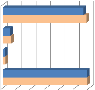 A közétkeztetésre vonatkozó táplálkozás-egészségügyi előírásokról szóló 37/2014. (IV. 30.) EMMI rendelet előírásai változnak 2014. szeptember 1-től.