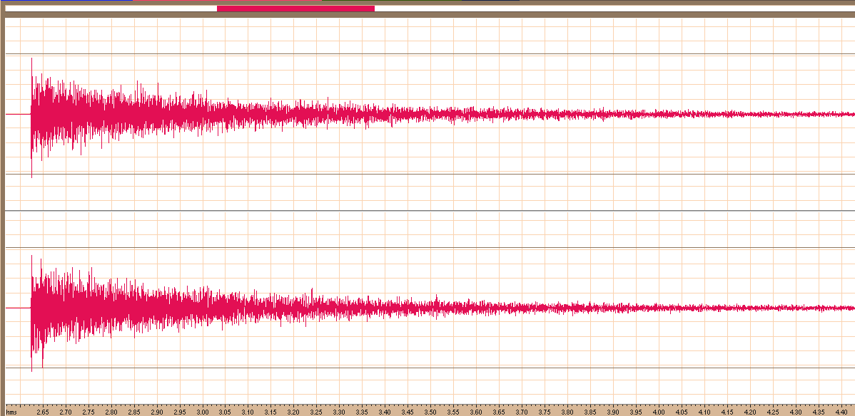 6.10.ábra: Binaurális felvétel normál szobában. Ezt a felvételt nem a süketszobában végeztük.