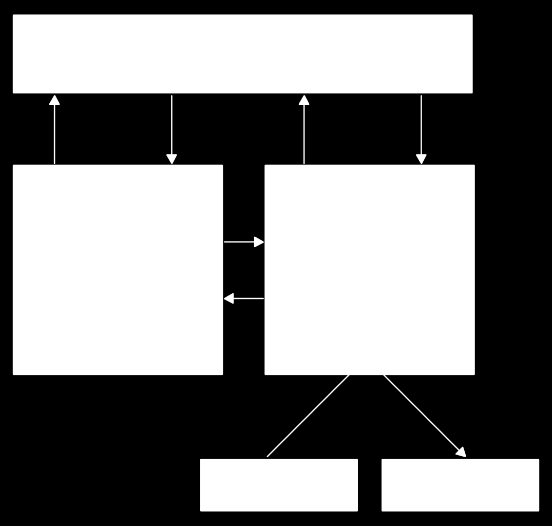 A NEUMANN-ELV SZT2: HARDVERISMERET 1. 3. Ábra: A Neumann-féle számítógép felépítése 1.4.