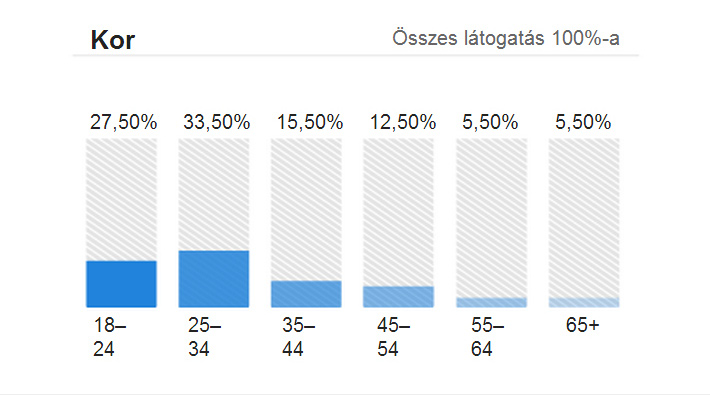 ARTIQ BEMUTATKOZÁS BANNERHELYEK ÁRAK ÉS AKCIÓK Tisztelt leendő Hirdetőnk! Az ARTIQ kulturális magazin (http://artiq.hu/) 2014. januárjában indult és az ARTIQ Kreatív Stúdió Kft.