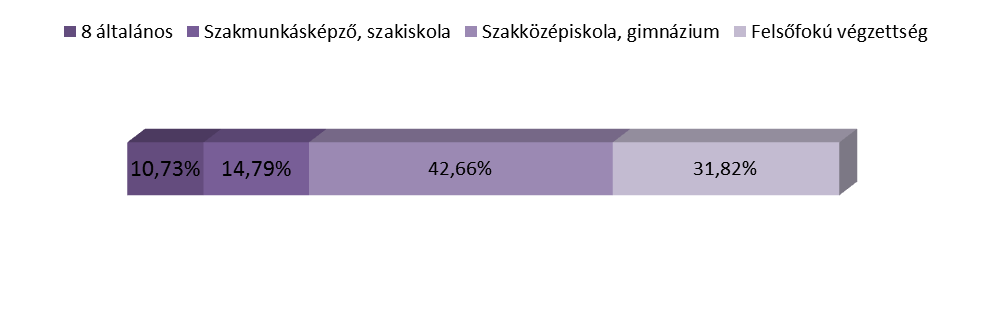 Látogatók korcsoport szerinti megoszlása: Látogatók nem szerinti megoszlása: