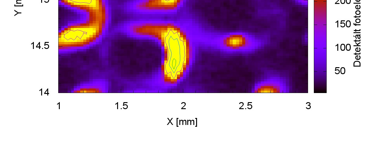 32 6.3. ábra: A detektor egy 4 mm 2 területű felületdarabjáról készített fotonhozam térkép. A képen jól kivehető a lyukakat körülölelő hexagonális terület.