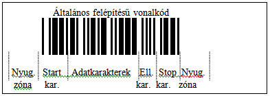 Minden vonalkód típus egy általános szabályrendszer szerint épül fel, ugyanakkor szinte mindegyik megsérti az általános elvek legalább egyikét.